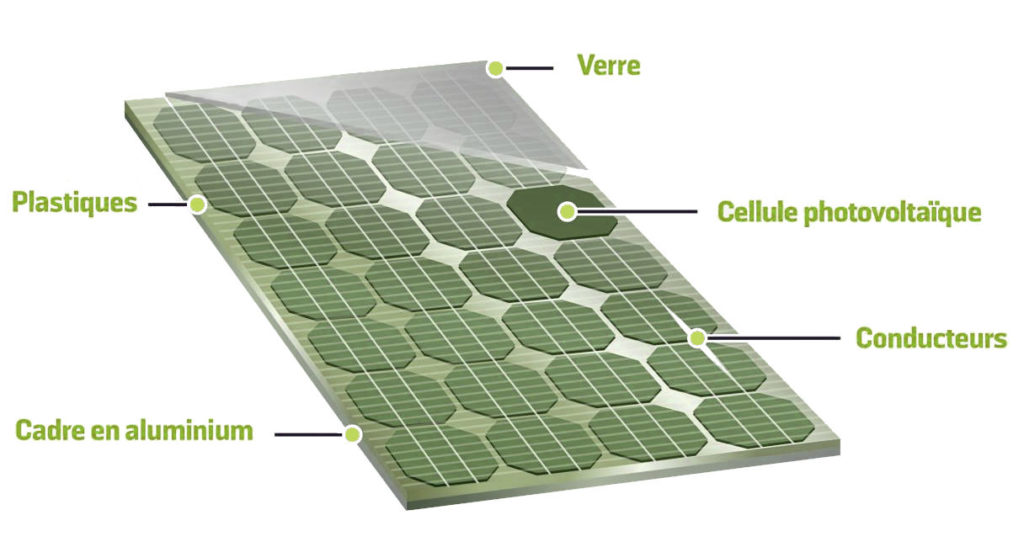 Le recyclage des panneaux solaires photovoltaïques